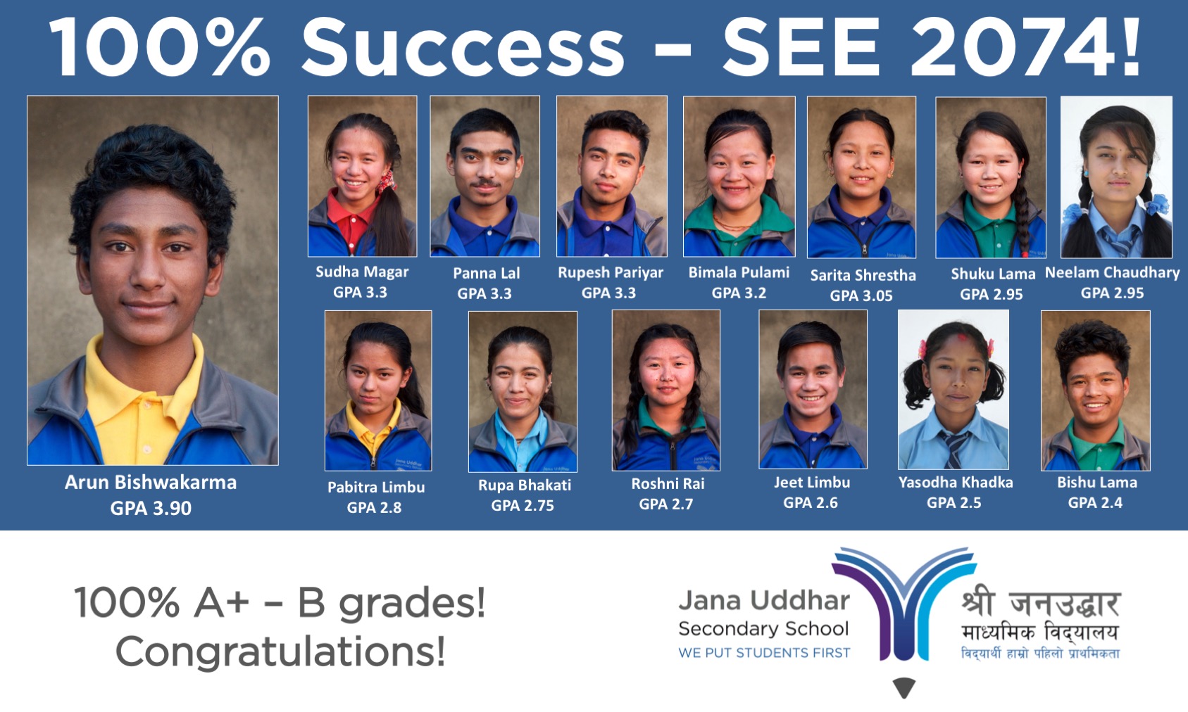 Best ever results!